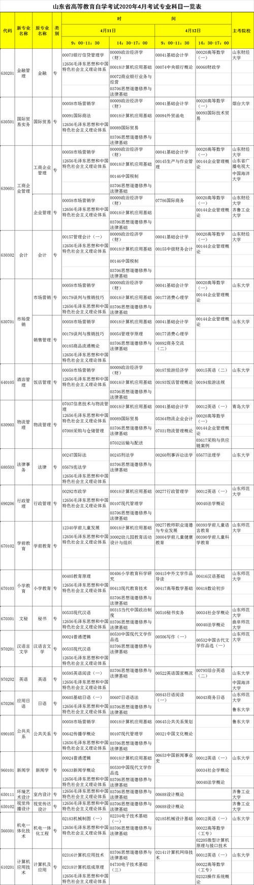 自考專科有哪些專業(yè)-圖1