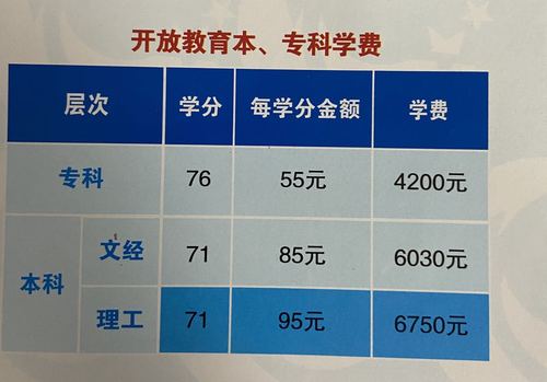 國開大專學費多少錢8000元貴嗎-圖1