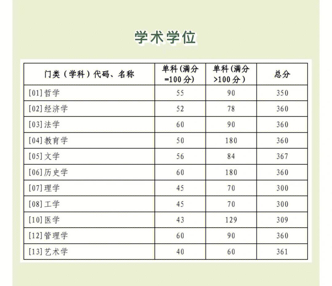 考研復試看本科成績嗎有很大影響嗎-圖1
