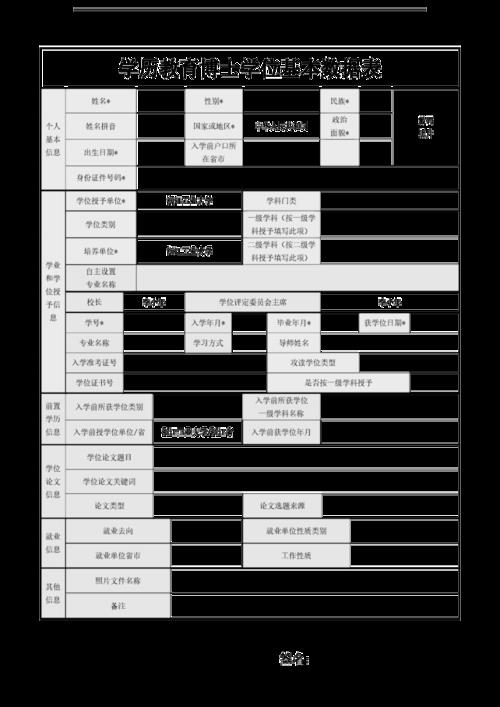 學歷一欄填碩士還是研究生-圖1