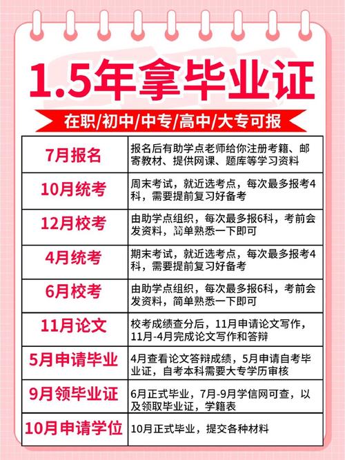 自考大專最快多久可以拿證幾年畢業(yè)-圖1
