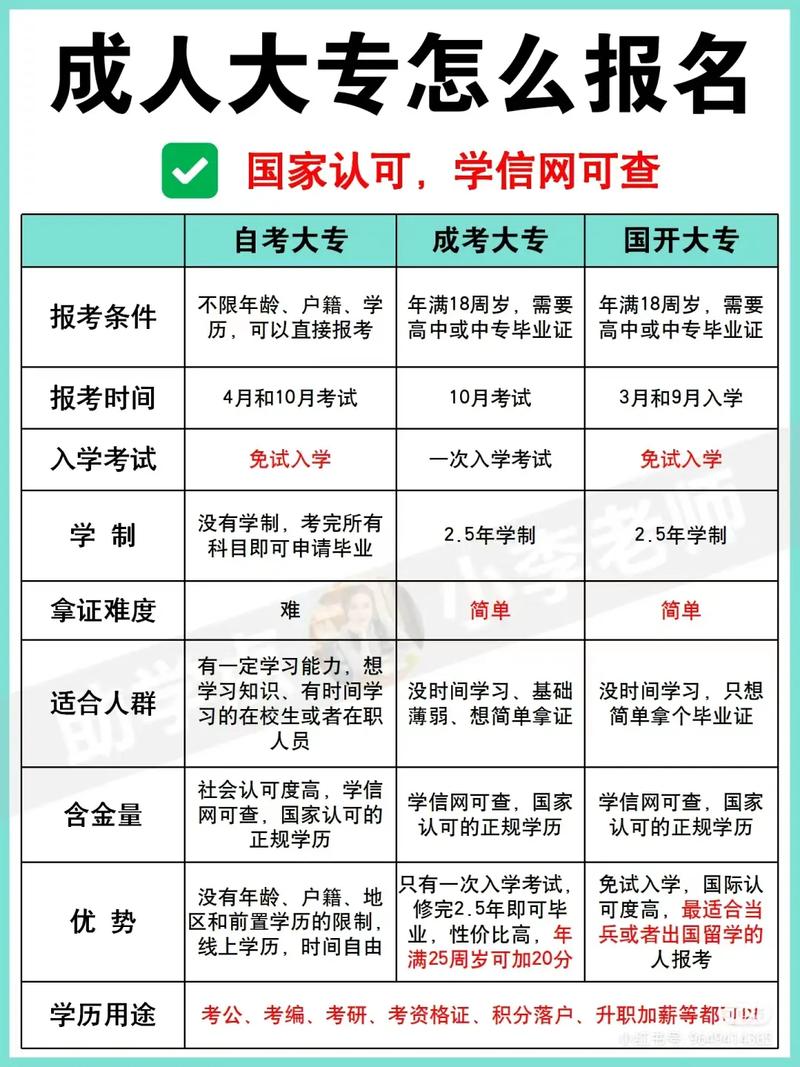 中專畢業了想讀大專怎么報(中專念完了怎么上大專)-圖1