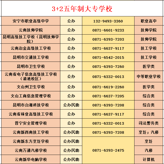 初中畢業生有哪些好職業技校(15歲初中畢業能讀什么技校)-圖1