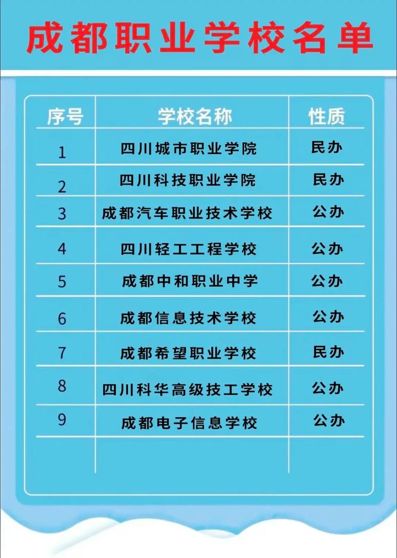初中畢業讀哪個職業學校好(初中畢業可以讀哪些技校)-圖1