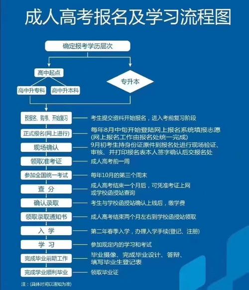 大專報名入口官網(成人大專報考網上報名)-圖1