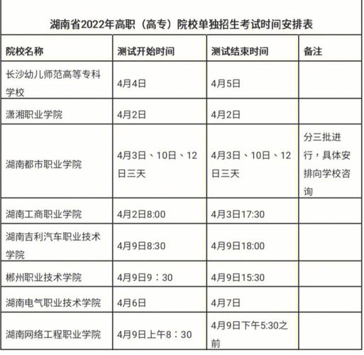 廣東省大專單招什么時候報名(女生報單招什么專業(yè)好)-圖1