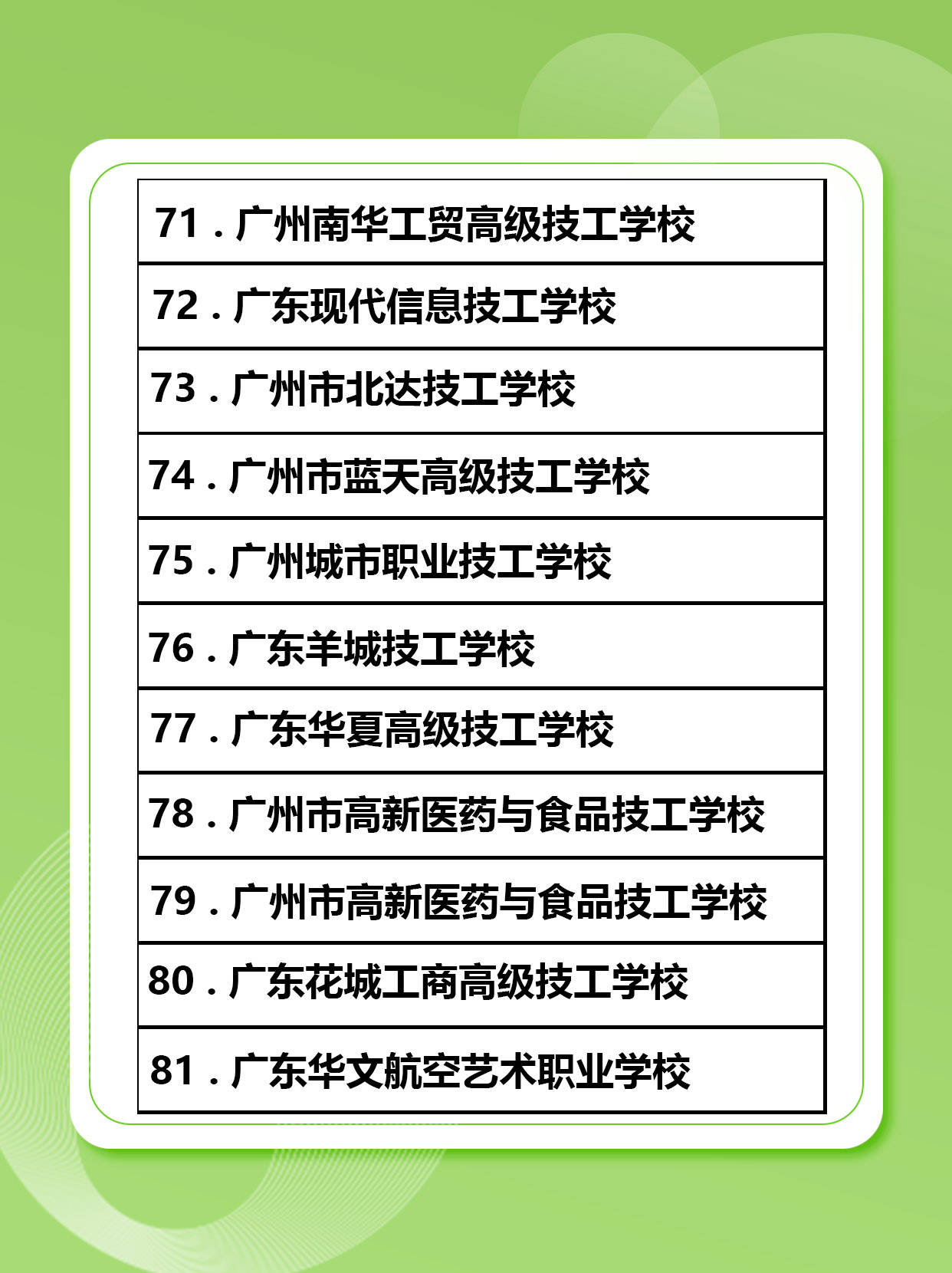 廣州中專學校排名(深圳有那些技校比較好的)-圖1