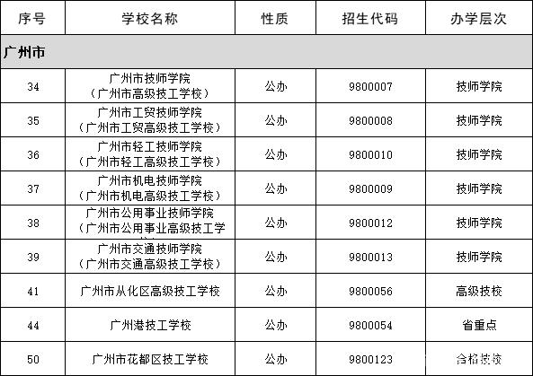 廣州技校排名全部(廣州技校有哪些學校好)-圖1