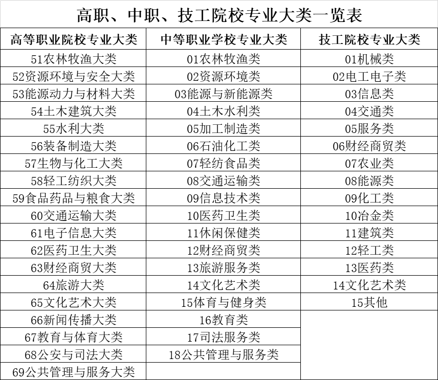 技校都有啥職業(技校十大吃香專業)-圖1