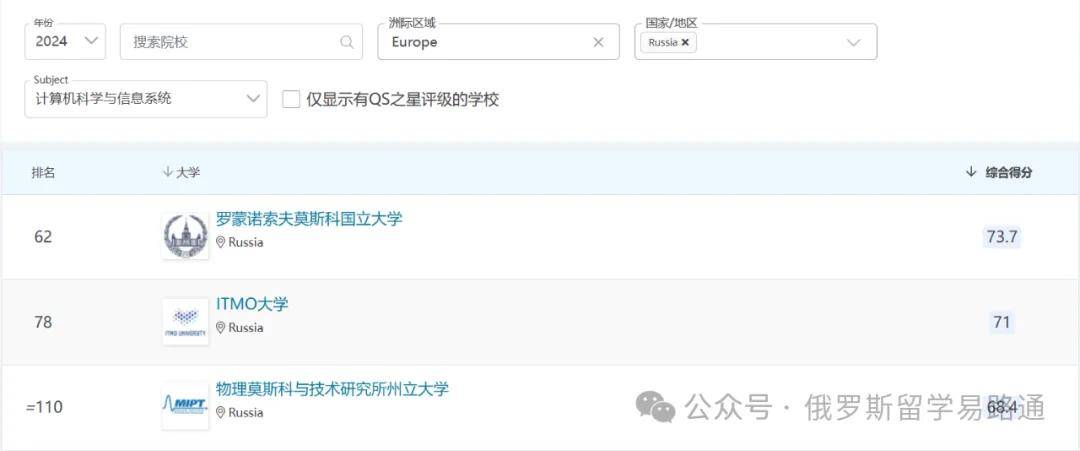2024qs排名(2024QS大學(xué)排行榜)-圖1