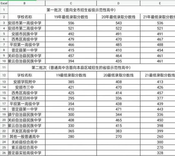一本錄取分數線2024(2024年新高考一本線)-圖1
