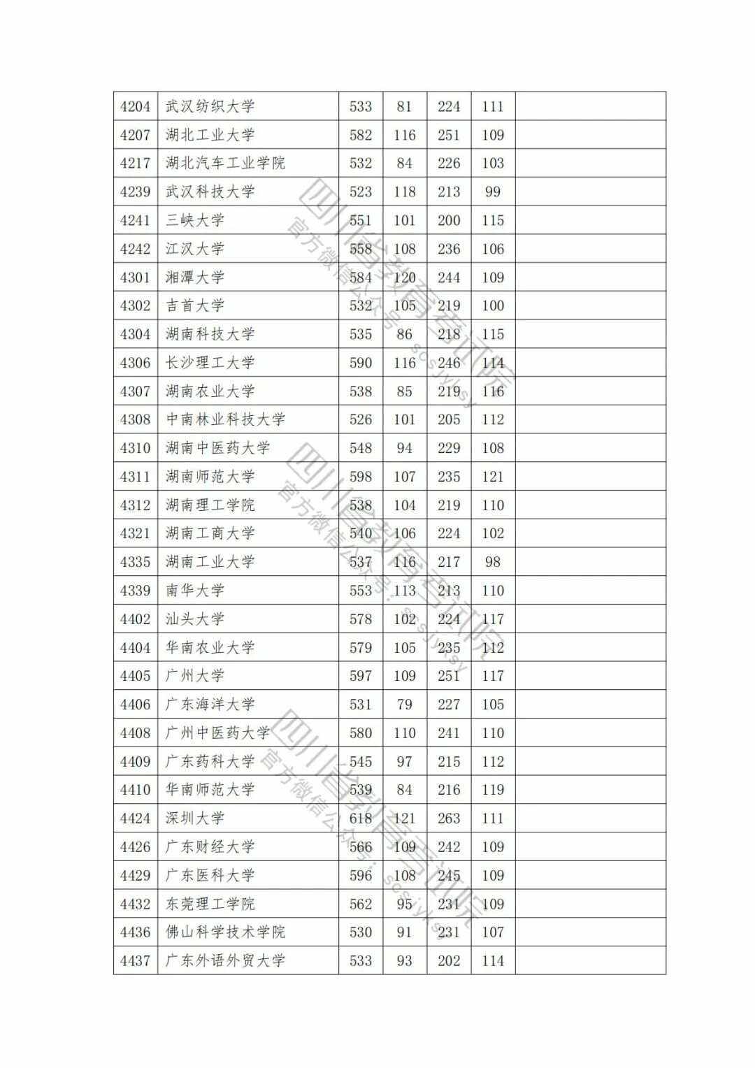 文科一本分數線2024(2024年全國各大學錄取線)-圖1