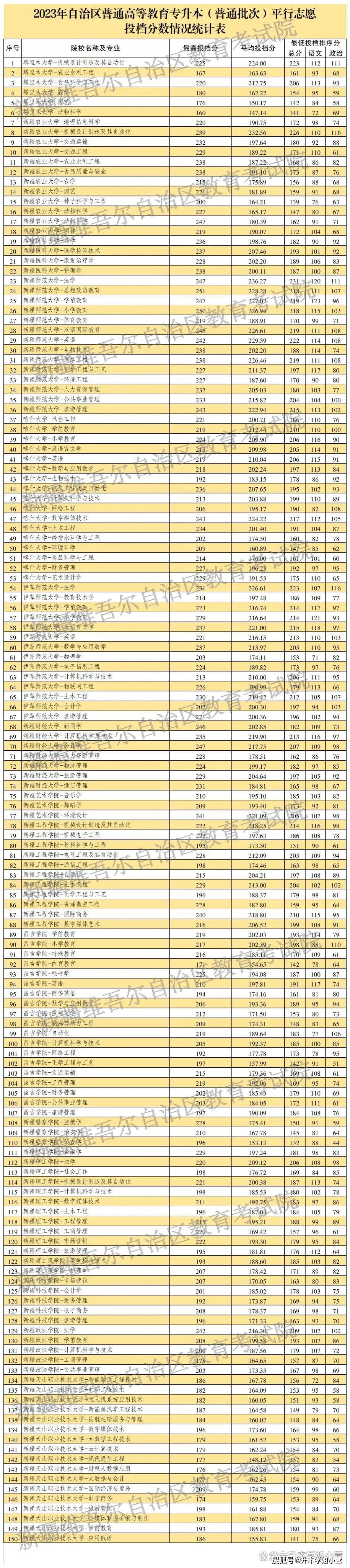 2024年一本分?jǐn)?shù)線(2024年高考預(yù)估分?jǐn)?shù)線公布)-圖1