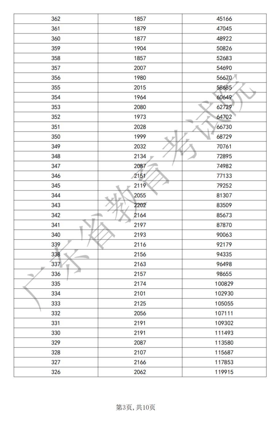 2024遼寧高考分數(shù)線(2024年遼寧本科線會低嗎)-圖1