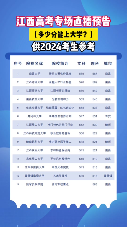 2024年最低二本線(陜西公辦二本最低分)-圖1