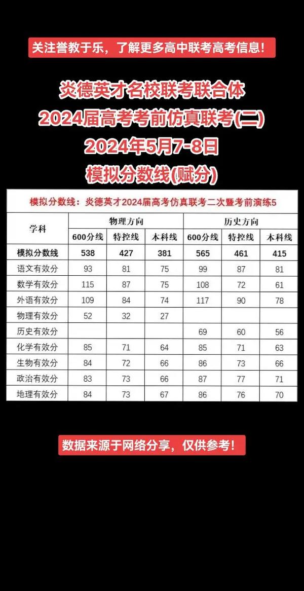 2024年湖南高考分數線(2024湖南本科線預估)-圖1