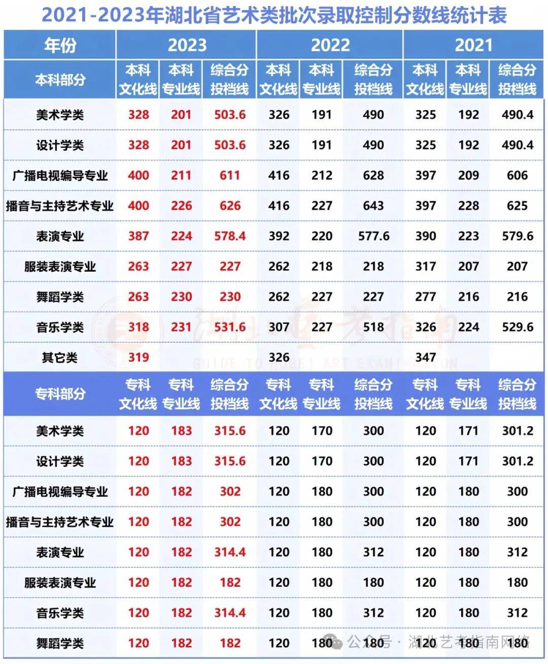 2024湖北高考分數線(2024年湖北本科線會低嗎)-圖1