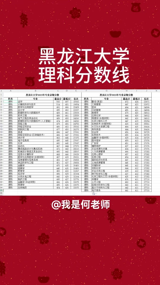 2024黑龍江高考分數線(估測2024黑龍江本科線)-圖1