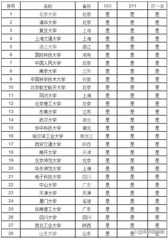 211大學排名全部名單(川大最厲害的六個專業(yè))-圖1