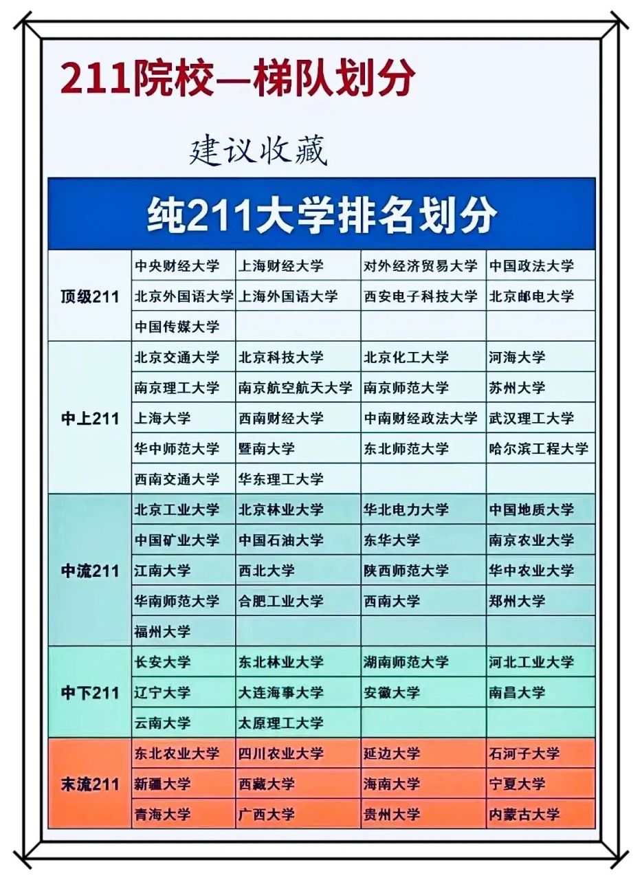 211大學排名最新排名(考研最好100所大學)-圖1