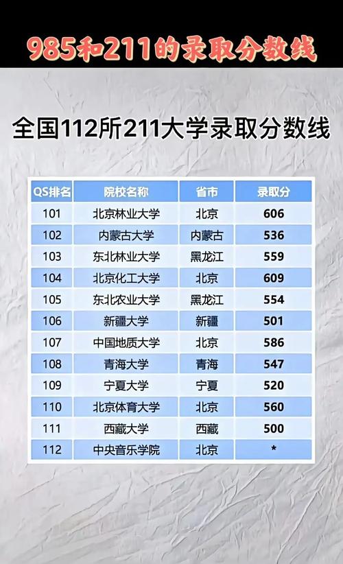 211大學最低錄取分數(shù)線2024(2024高考211分數(shù)線)-圖1