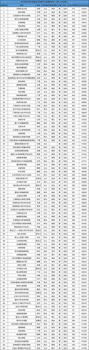 2本大學(50所最好的二本大學)-圖1