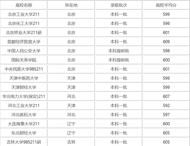 360分能上什么大學(360分能上的大學名單一覽表)-圖1