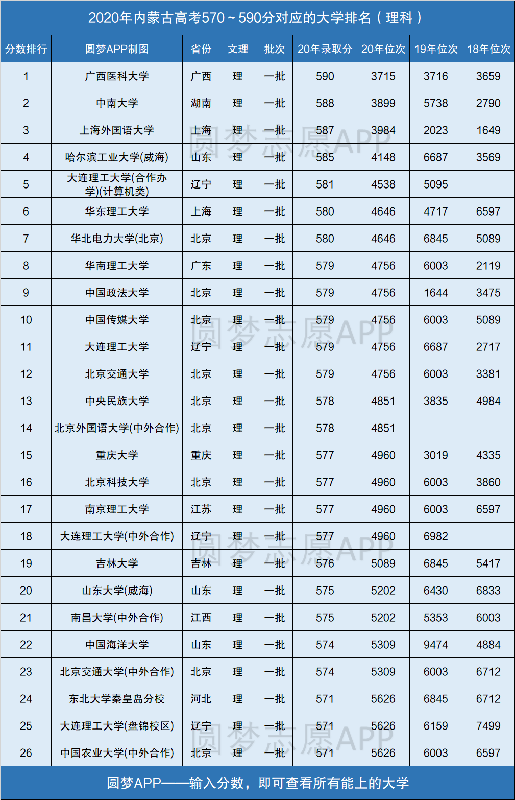 580分左右能上什么好的大學(580分左右大學一覽表)-圖1