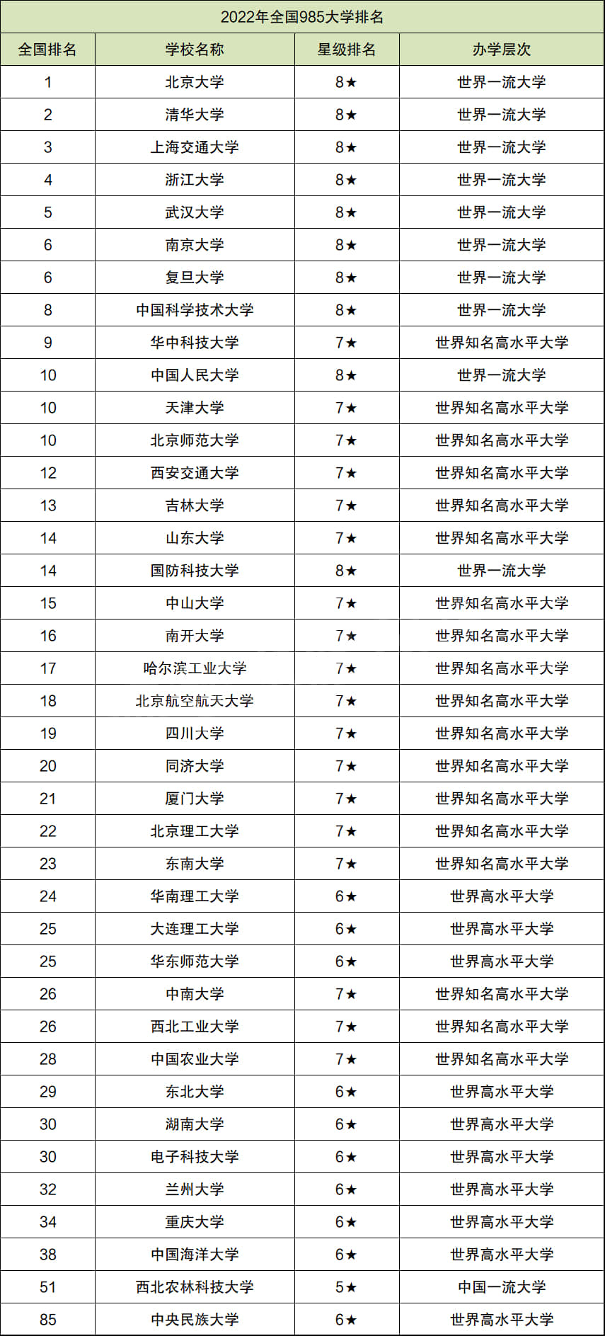 985排名(十大末流985大學)-圖1