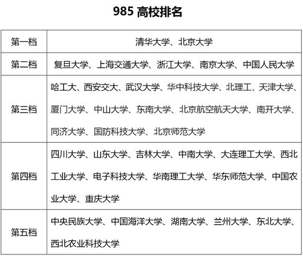 985工程大學排名(我國985大學有哪些)-圖1