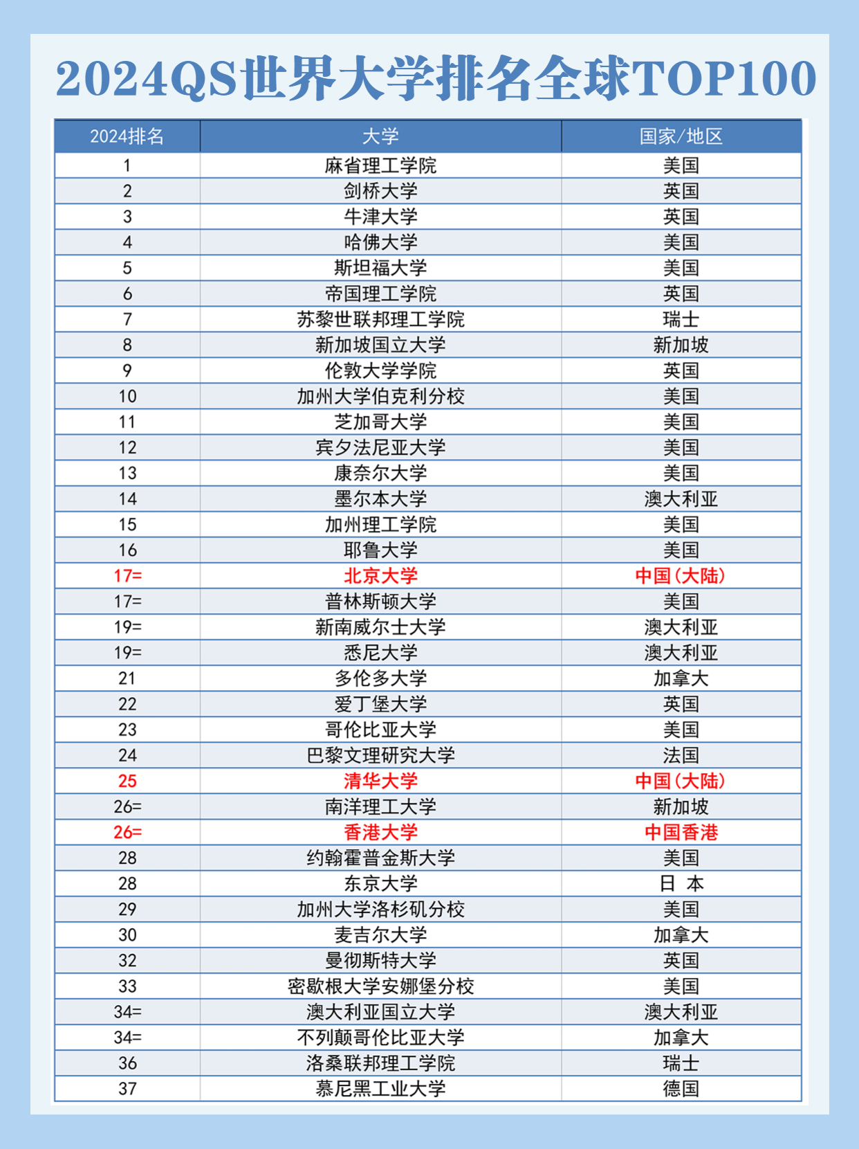 二本大學排名2024最新排名(中國二本大學名單排名)-圖1