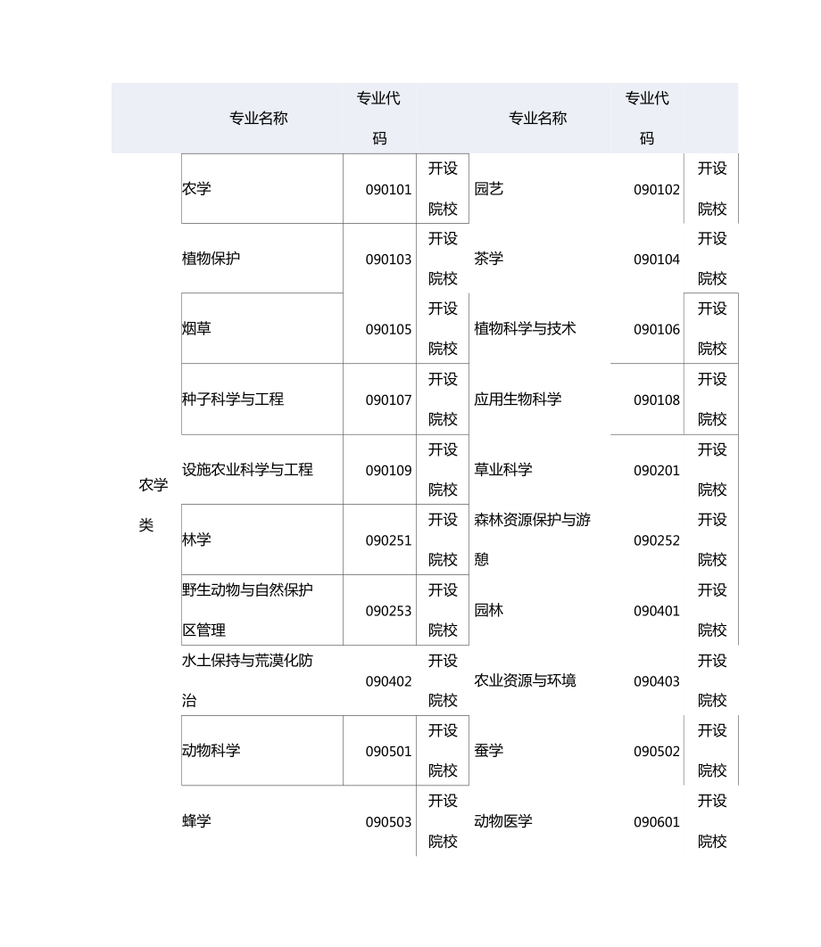 專業代碼查詢(2024年碩士專業目錄查詢)-圖1