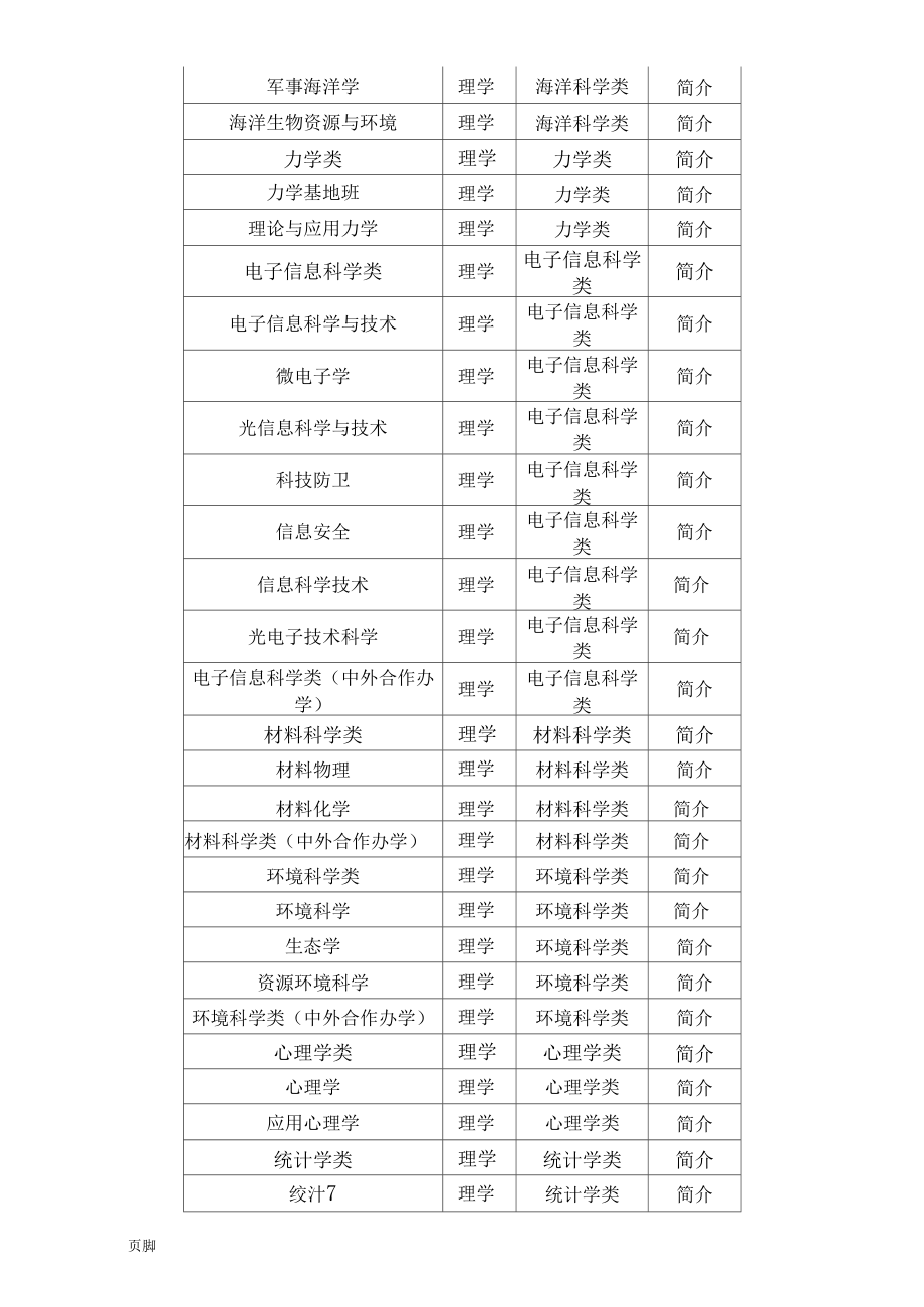 專科專業介紹(技校十大吃香專業)-圖1