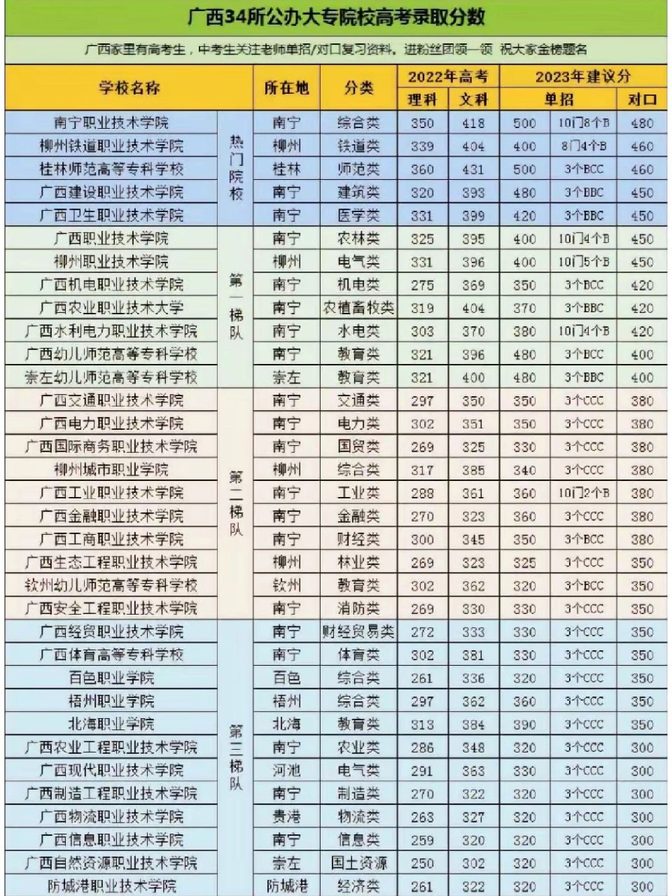大專分數線(公辦大專最低多少分能上)-圖1