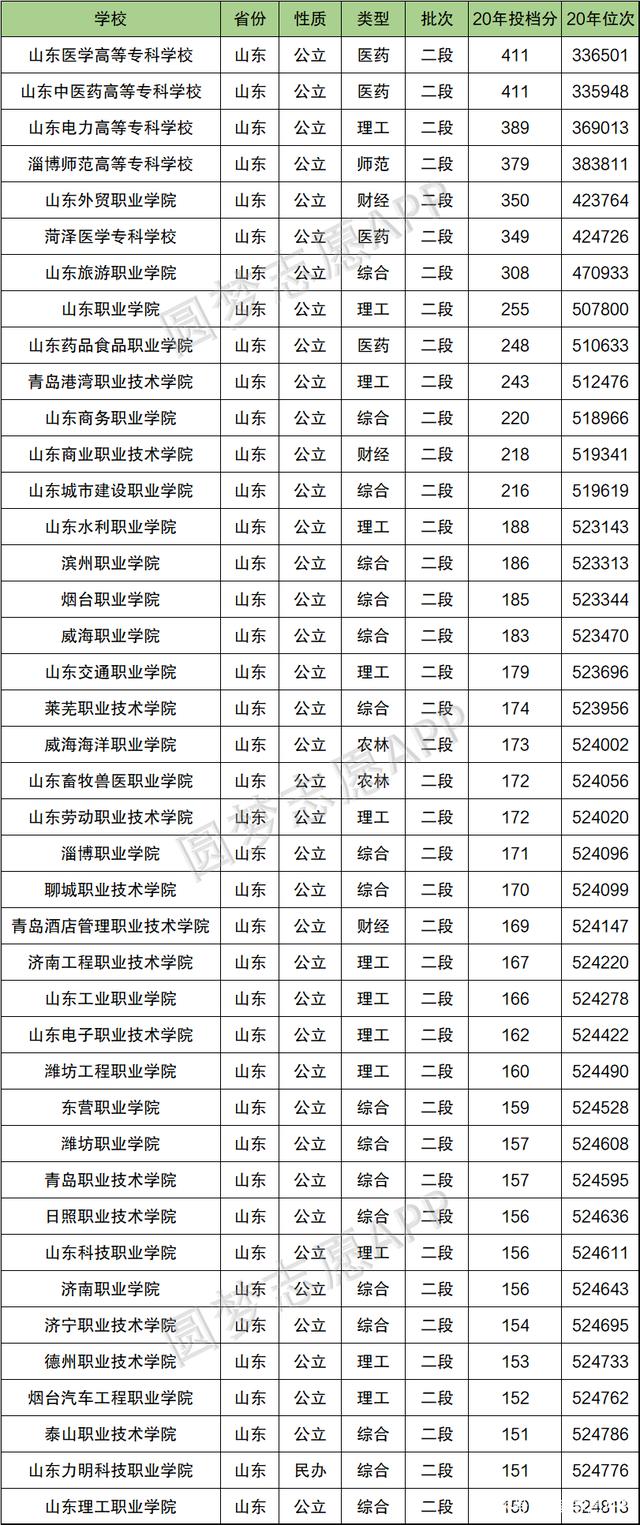 專科大學排名(專升本需要考些什么科目)-圖1
