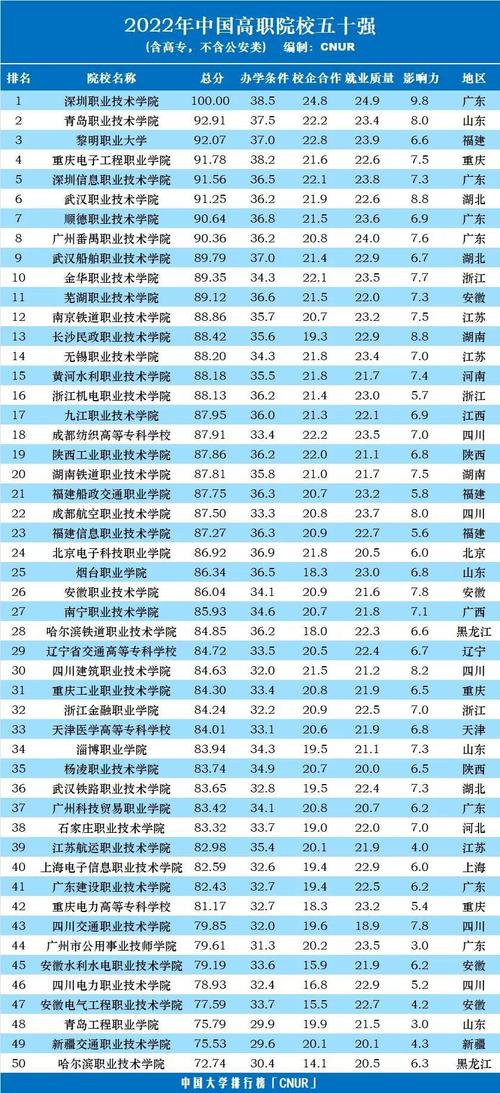 全國專科院校排名(全國排名前十的大專)-圖1
