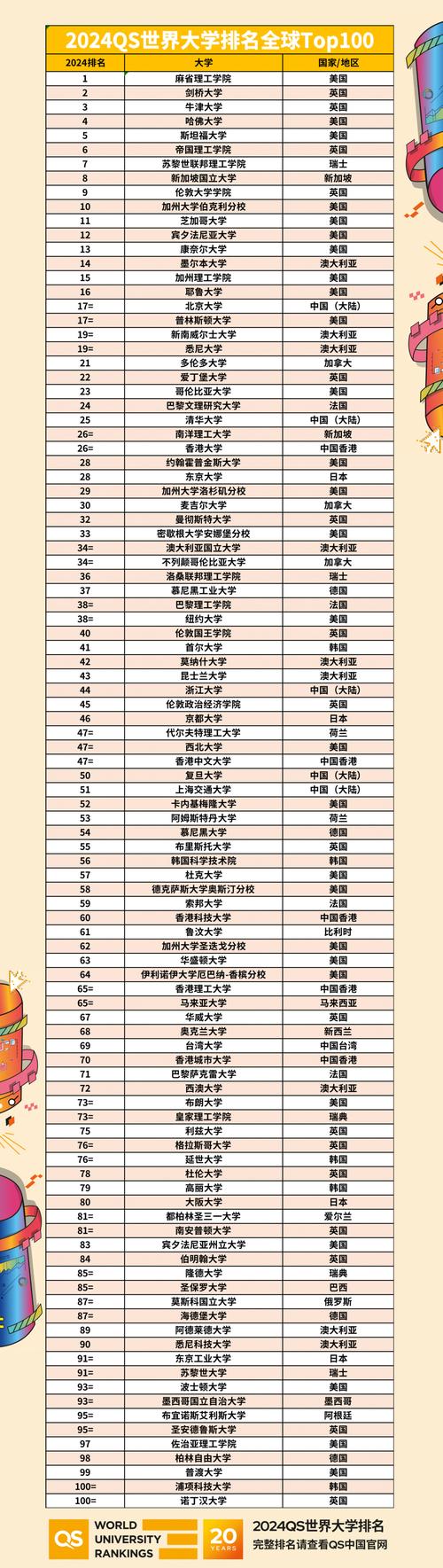 世界前100所大學排名(川大最厲害的六個專業)-圖1