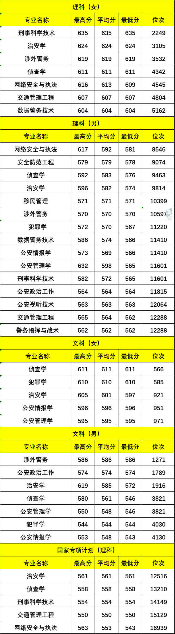 中國人民警察大學分數(警校近視眼可以報考嗎)-圖1