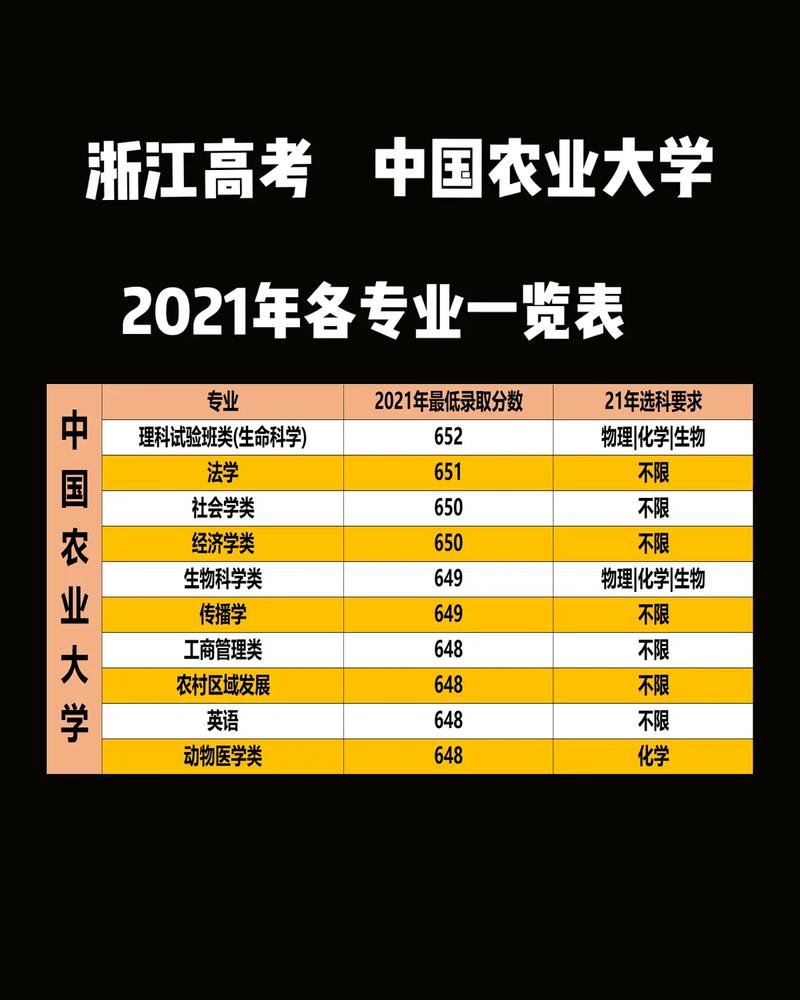 中國(guó)農(nóng)業(yè)大學(xué)專業(yè)(北京農(nóng)業(yè)大學(xué)專業(yè)有哪些)-圖1