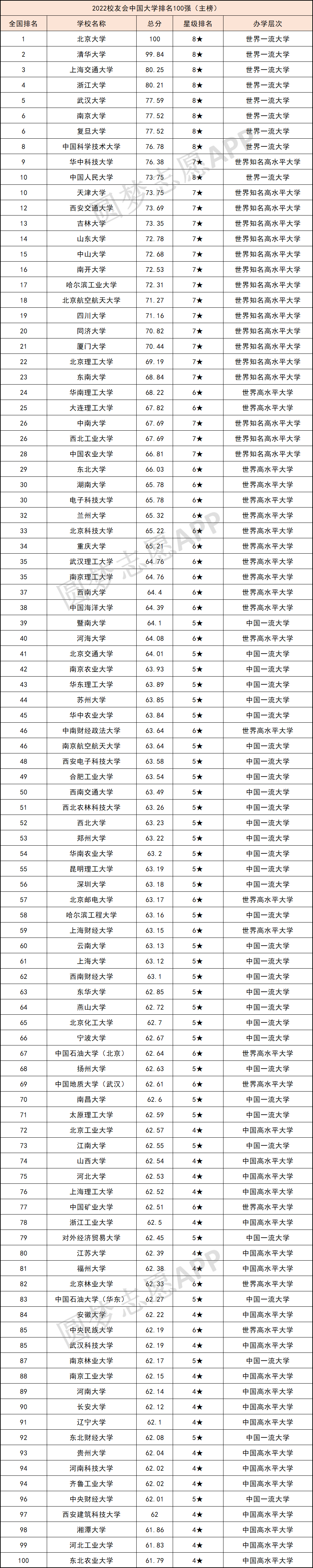 中國前十名大學(中國10大名校排行榜)-圖1