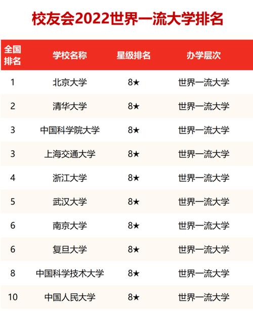 中國十大名校排名(全國10大名牌大學)-圖1
