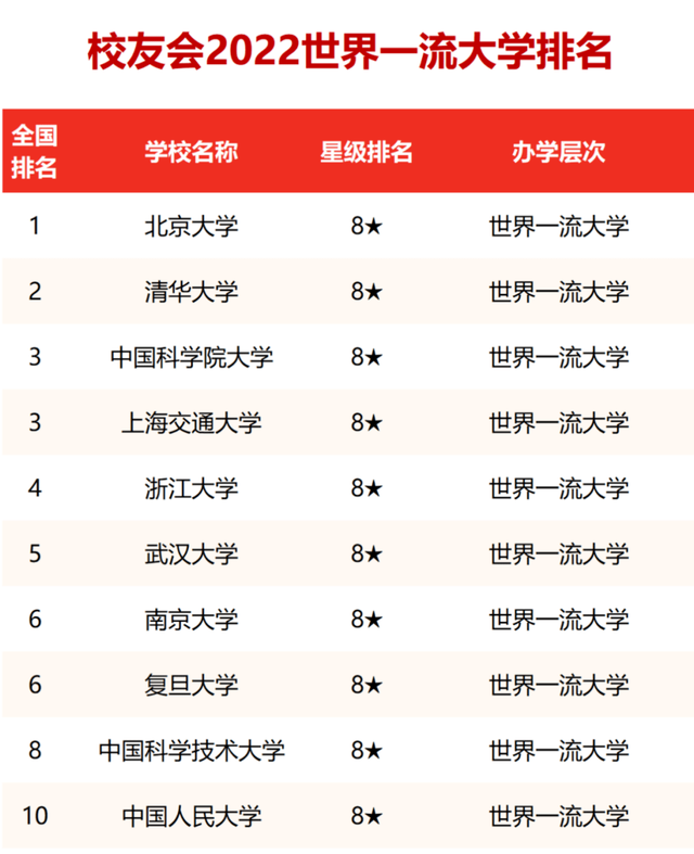 十大名校排名(中國十大名牌大學)-圖1