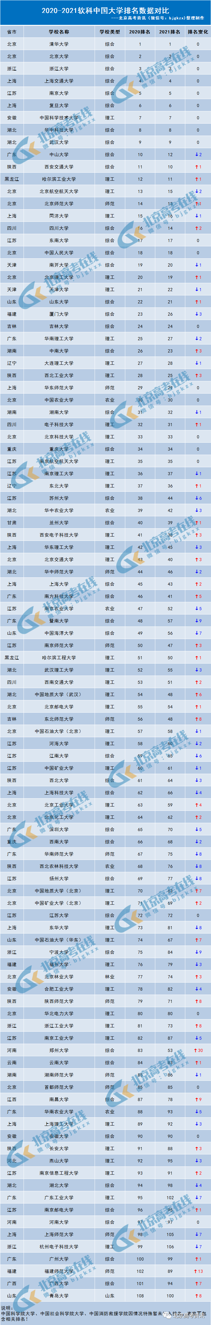 全國(guó)獨(dú)立院校排名(全國(guó)最佳十大獨(dú)立學(xué)院)-圖1