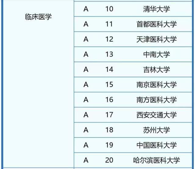臨床醫(yī)學(xué)專業(yè)大學(xué)排名(專升本可以報考哪些大學(xué))-圖1