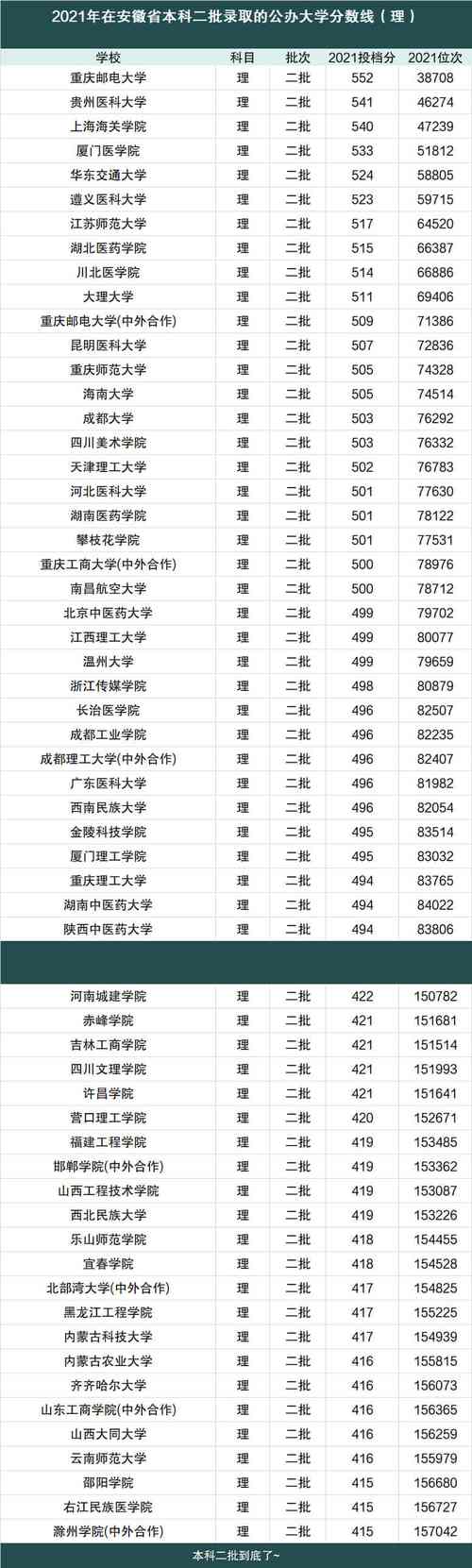 二本公辦大學(xué)(中外合辦的大學(xué))-圖1