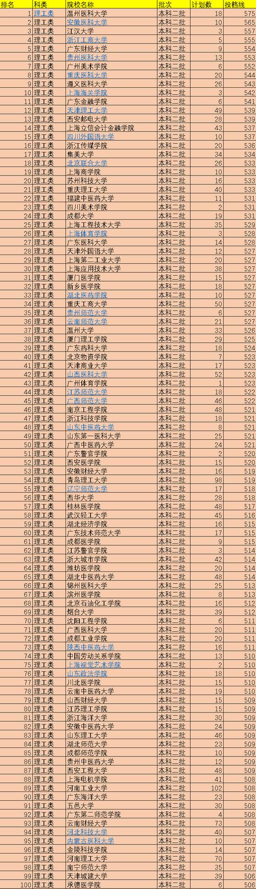 二本低分大學有哪些(適合低分錄取的二本大學)-圖1