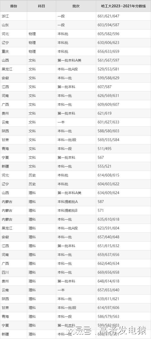二本分數線2024最低分數多少(380分能考上二本嗎)-圖1