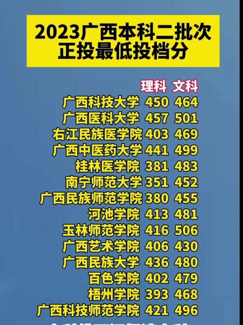 二本錄取(二本大學及錄取分數線)-圖1
