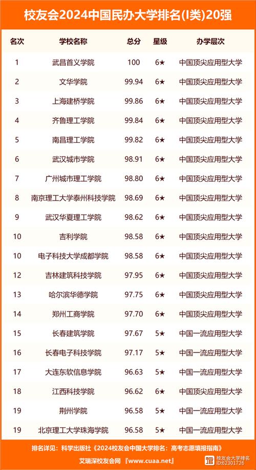 云南的大學排名(云南最好的十所大學)-圖1