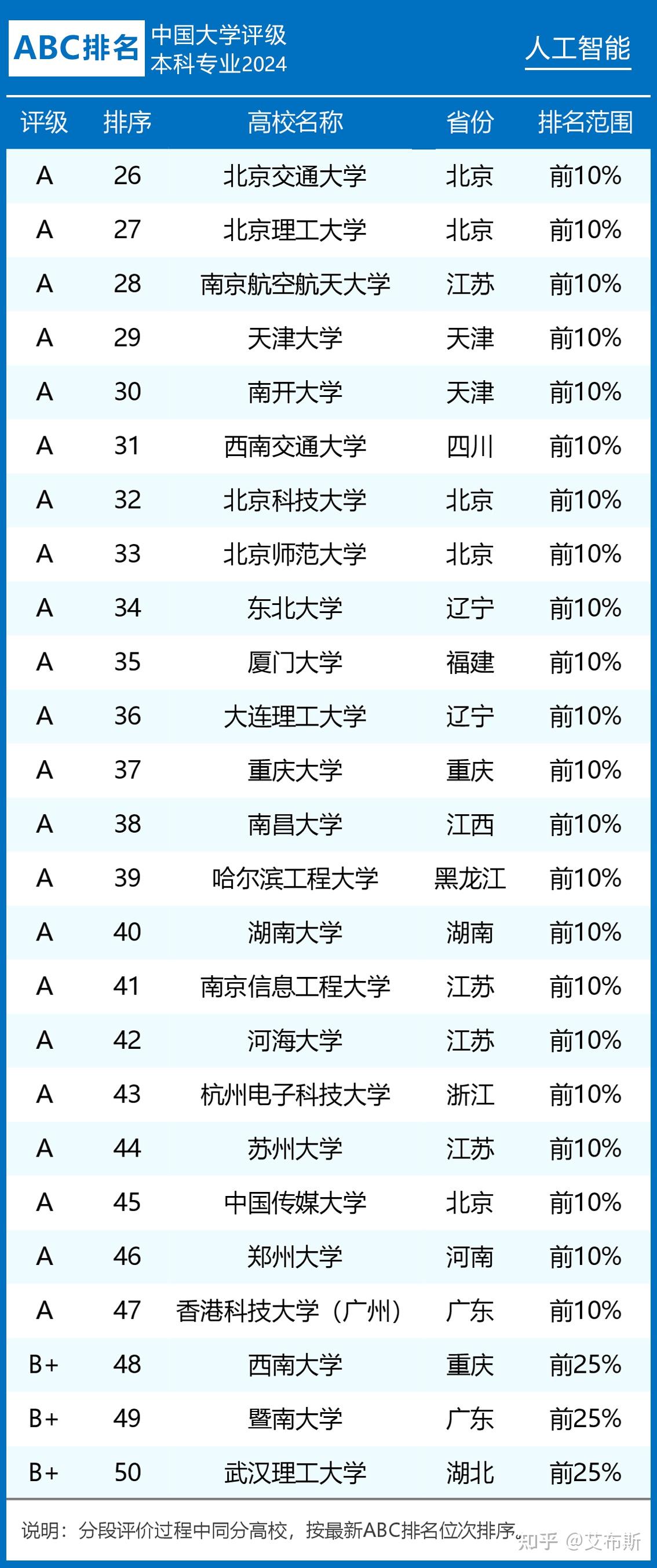 人工智能專業大學排名(技校十大吃香專業)-圖1